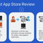fraudulent-“cryptorom”-apps-slip-through-apple-and-google-app-store-review-process