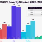 siemens-drives-rise-in-ics-vulnerabilities-discovered-in-2022:-report