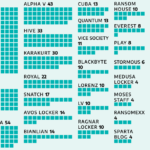 2022-ics-attacks:-fewer-than-expected-on-us-energy-sector,-but-ransomware-surged