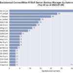 r1soft-server-backup-manager-vulnerability-exploited-to-deploy-backdoor