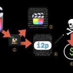 stealthy-mac-malware-delivered-via-pirated-apps