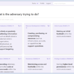 new-cisa-tool-‘decider’-maps-attacker-behavior-to-att&ck-framework
