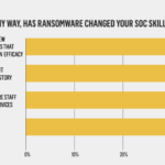 chatgpt-and-the-growing-threat-of-bring-your-own-ai-to-the-soc