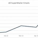 threat-actor-abuses-supermailer-for-large-scale-phishing-campaign
