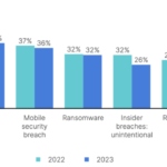 drop-in-insider-breaches-drives-decline-in-intrusions-at-ot-organizations