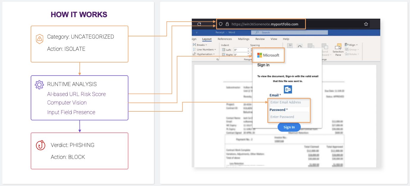 shield-and-visibility-solutions-target-phishing-from-inside-the-browser