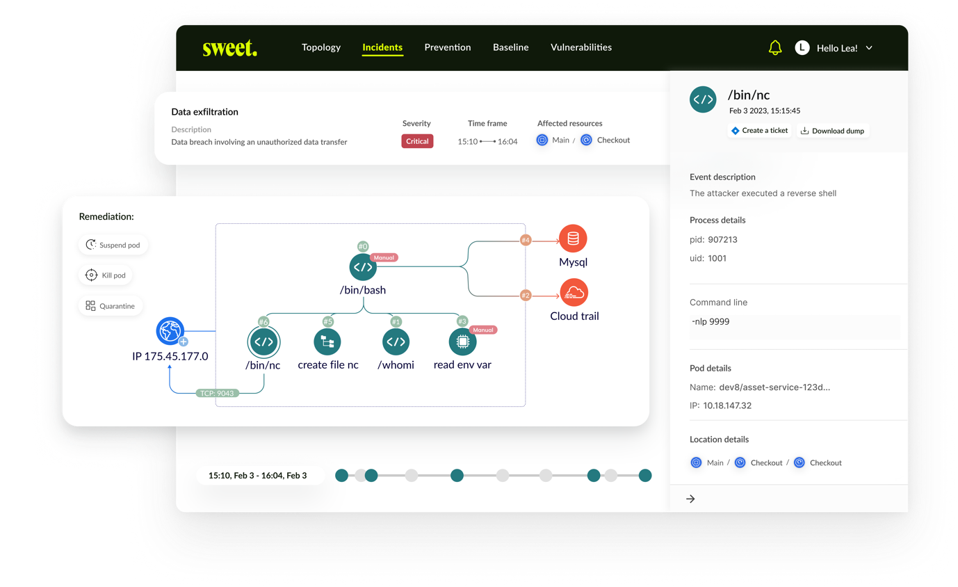 sweet-security-emerges-from-stealth-with-$12-million-seed-funding-and-a-cloud-runtime-solution