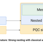 google-releases-security-key-implementation-resilient-to-quantum-attacks