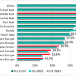 ics-computers-in-western-countries-see-increasing-attacks:-report