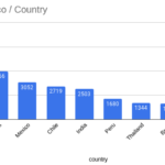 number-of-cisco-devices-hacked-via-unpatched-vulnerability-increases-to-40,000